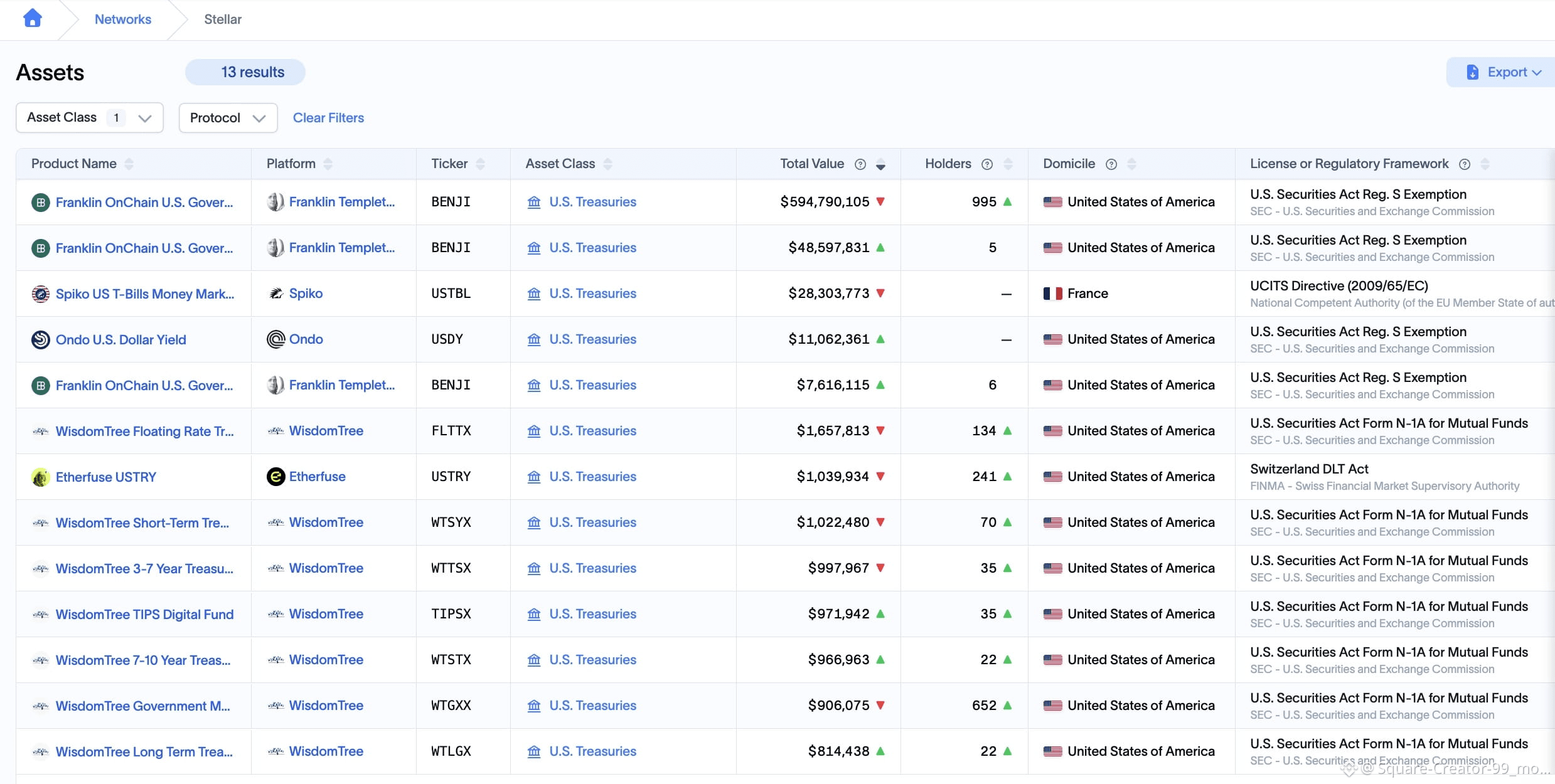 Cours actuel pour Stellar | Cours en direct, capitalisation et graphique  pour XLM en USD