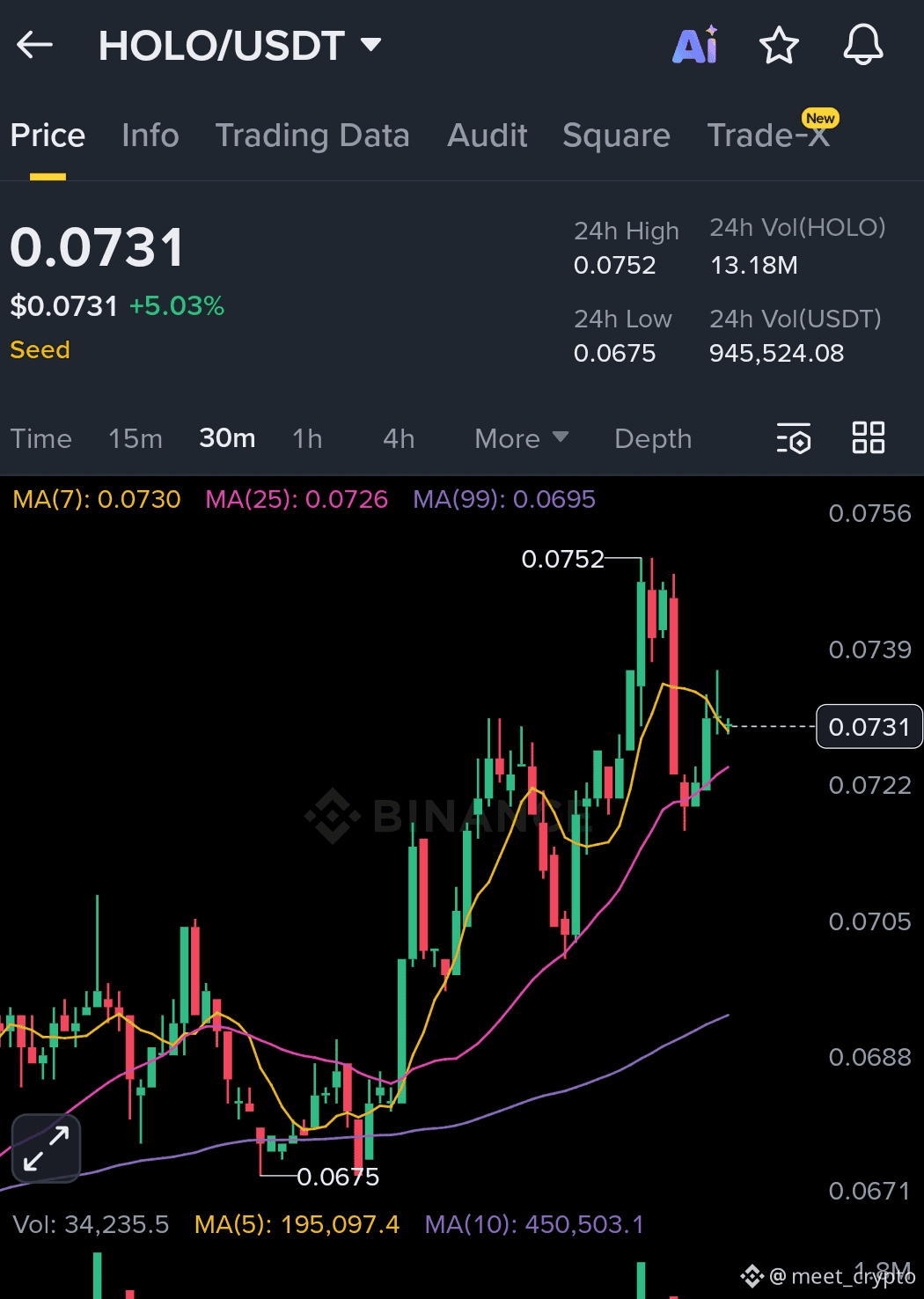 Latest #marketpullback News, Opinions and Feed Today | Binance Square