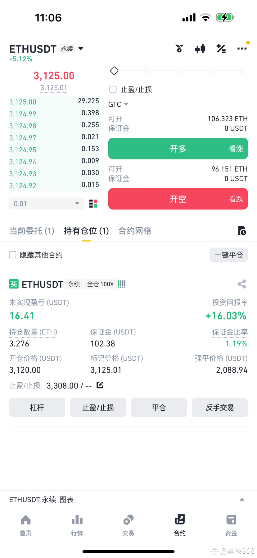 Current price entering Ethereum, take profit can be seen | 黑侠808 on Binance  Square