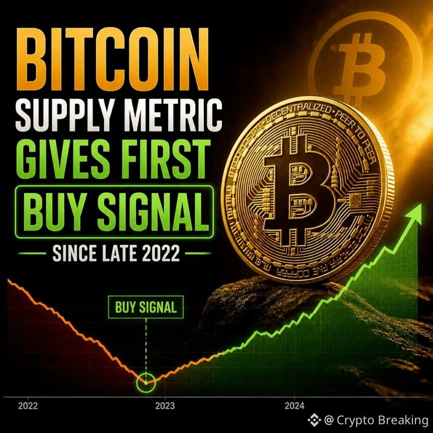 Bitcoin Supply Metric Gives First Buy Signal Since Late 2022