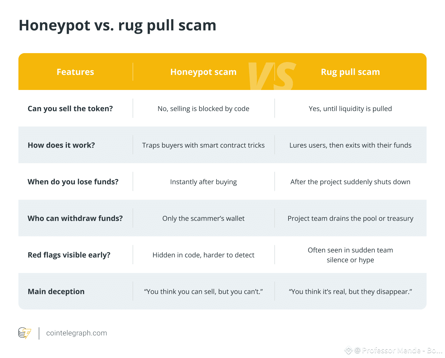 🚨 SCAMALERT: Avoid the HONEYPOT TRAP! You buy the token. | Professor Mende  - Bonuz Ecosystem Founder on Binance Square