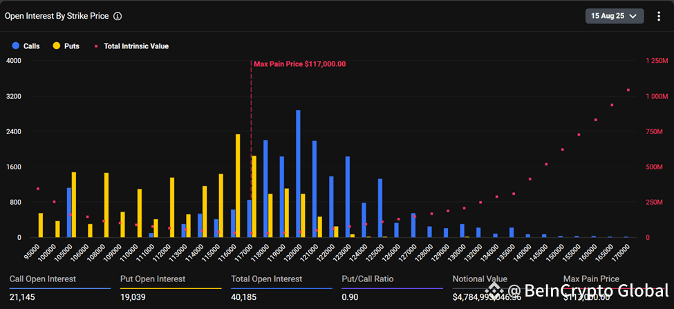 Bitcoin Expiring Options