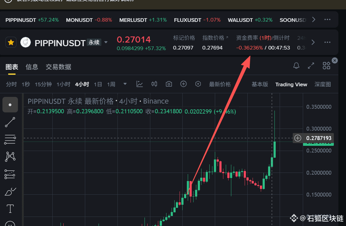 pippin pippin is a Meme coin on the Solana chain, the Sol | 石狐区块链 on  Binance Square