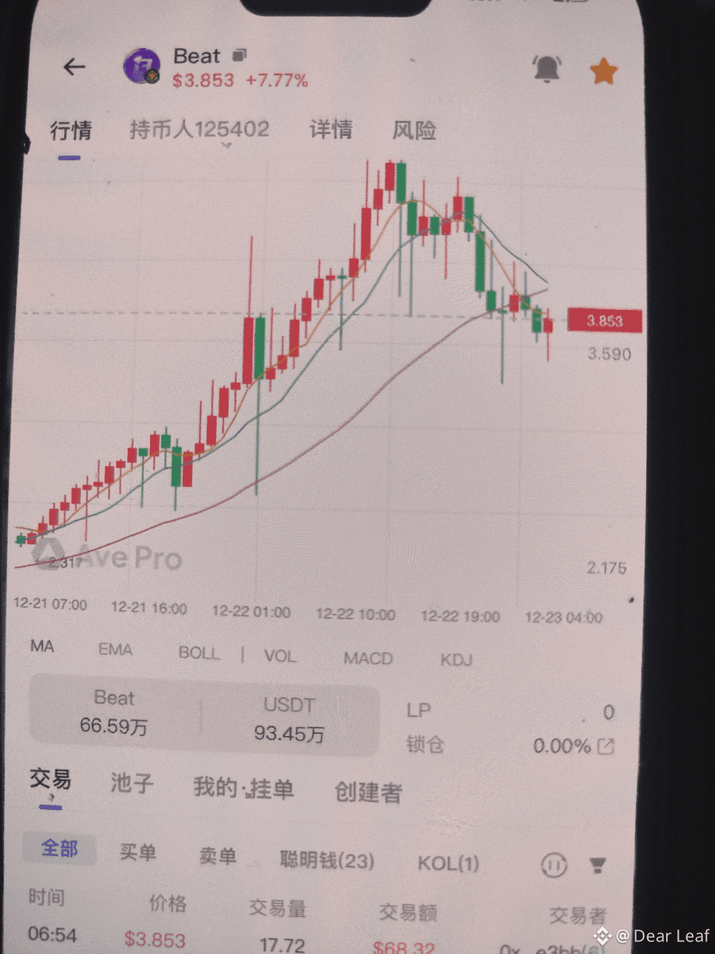 Perfil de Dear Leaf | Binance Square