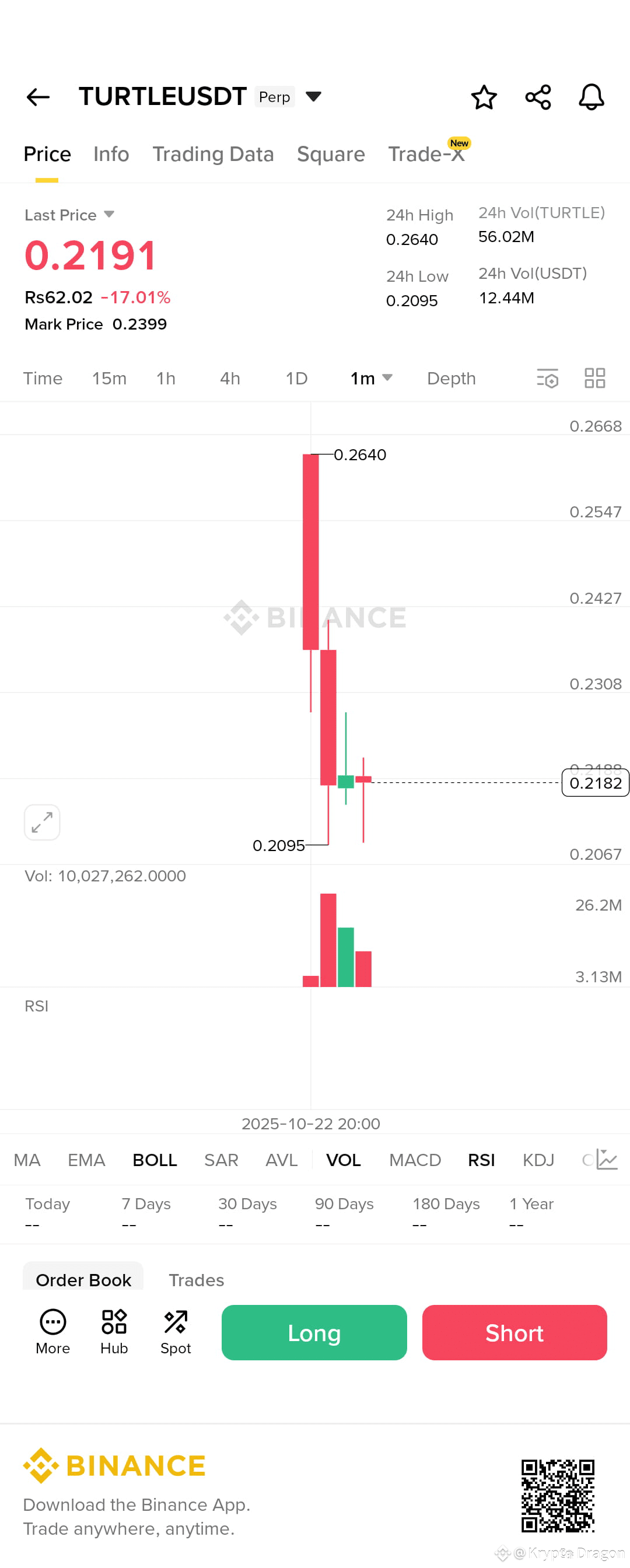TURTLE coin has been launched, showing high volatility, it | Krypto Dragon  on Binance Square