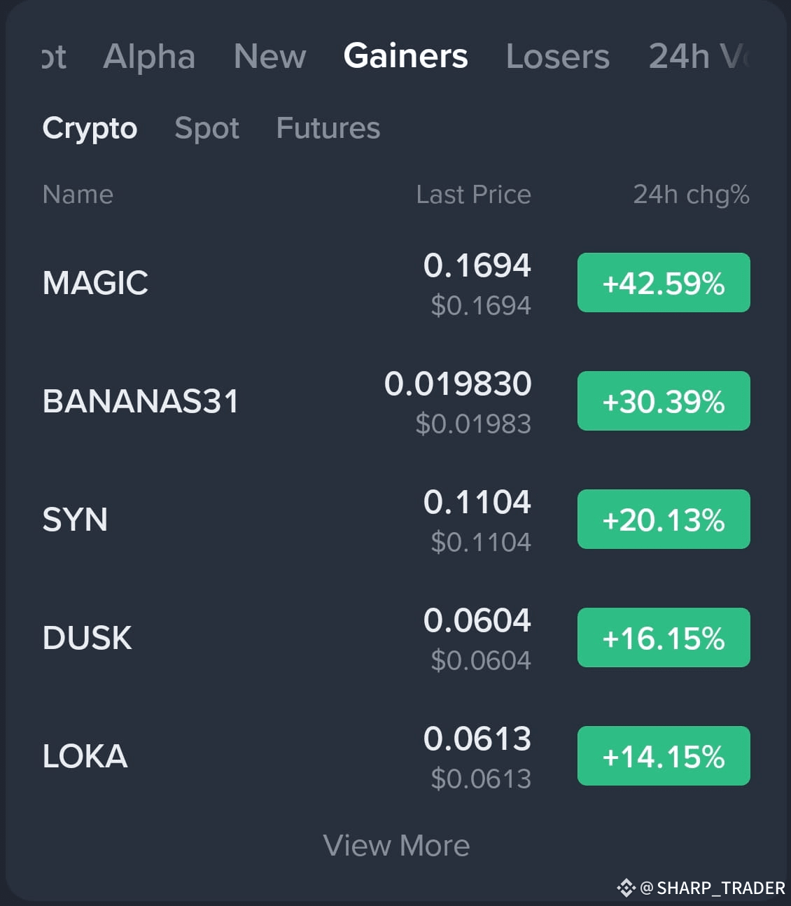 Latest #loka News, Opinions and Feed Today | Binance Square