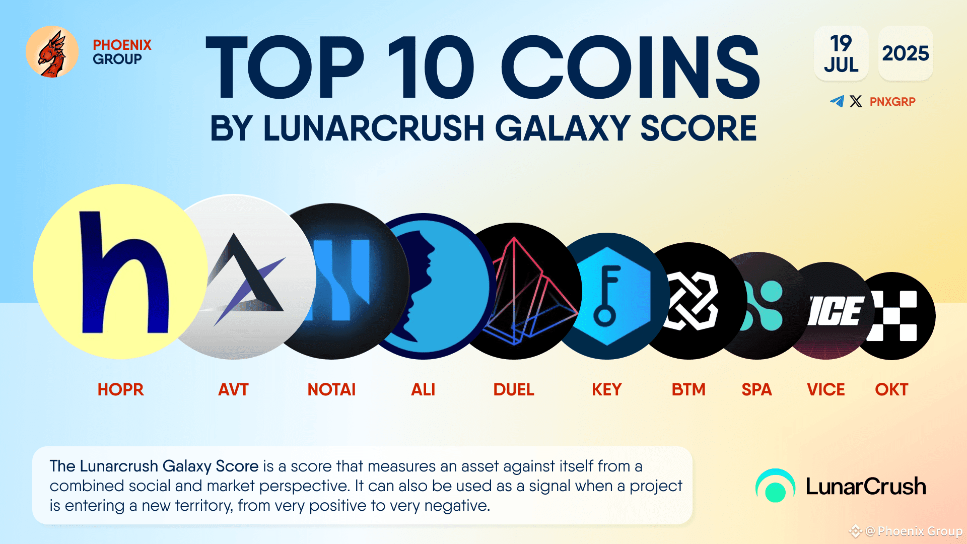 Latest #ali News, Opinions and Feed Today | Binance Square