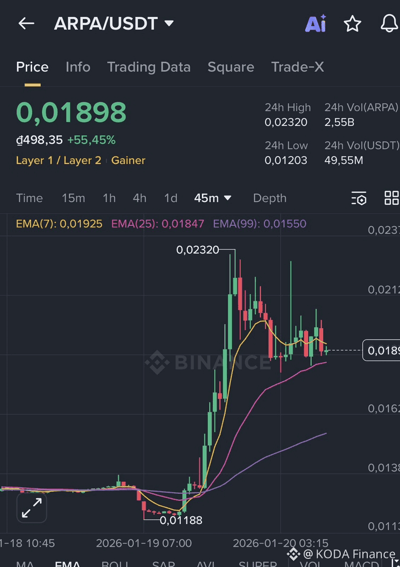 Latest #cryptobreakout News, Opinions and Feed Today | Binance Square