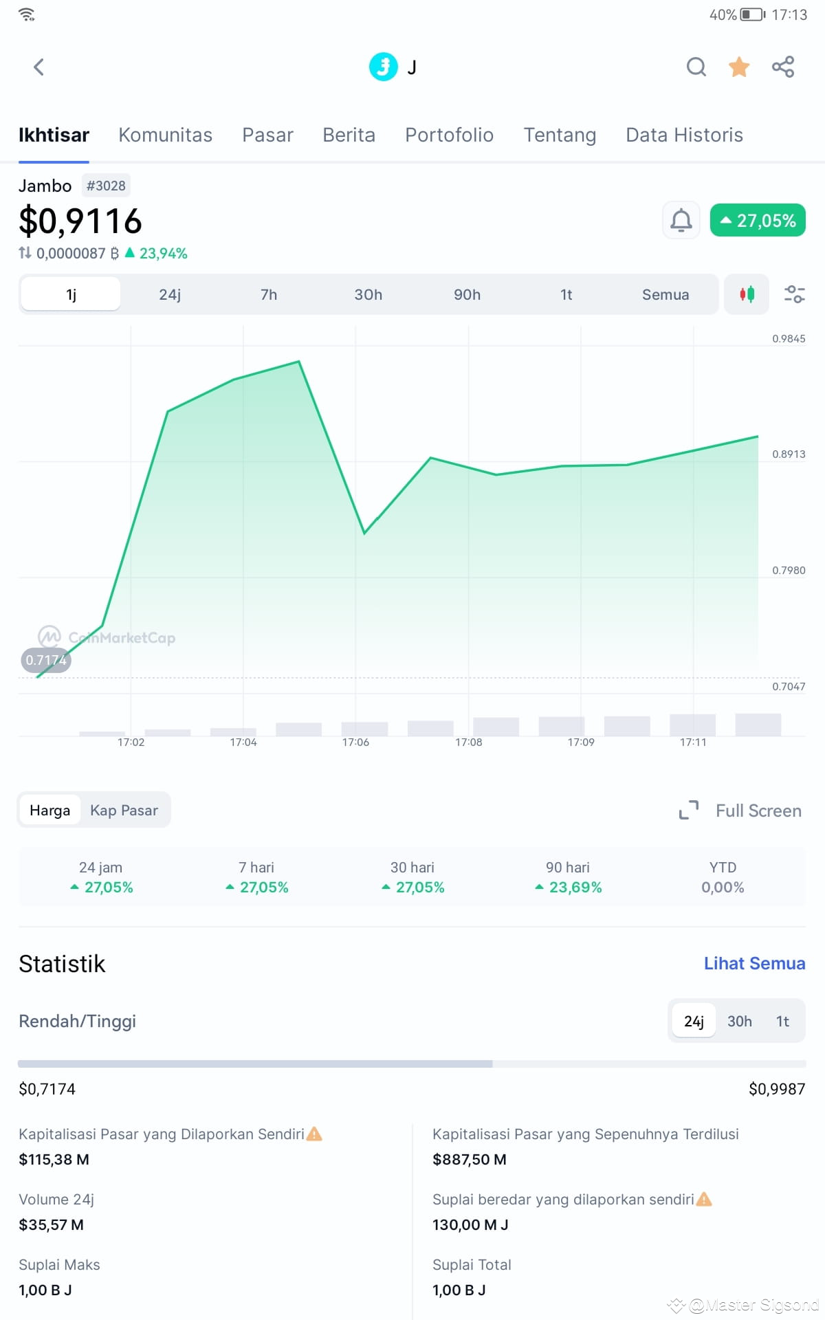 Latest #j News, Opinions and Feed Today | Binance Square