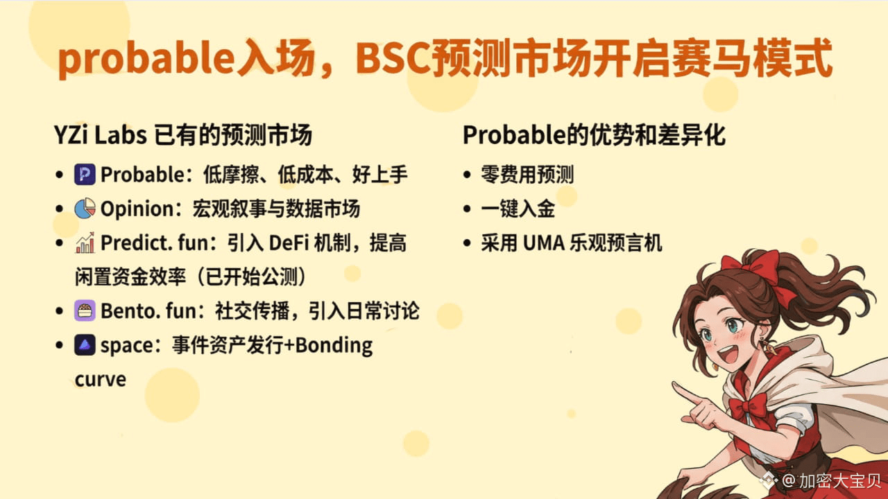 Probable入场，BSC预测市场开启赛马模式| 加密大宝贝on Binance Square