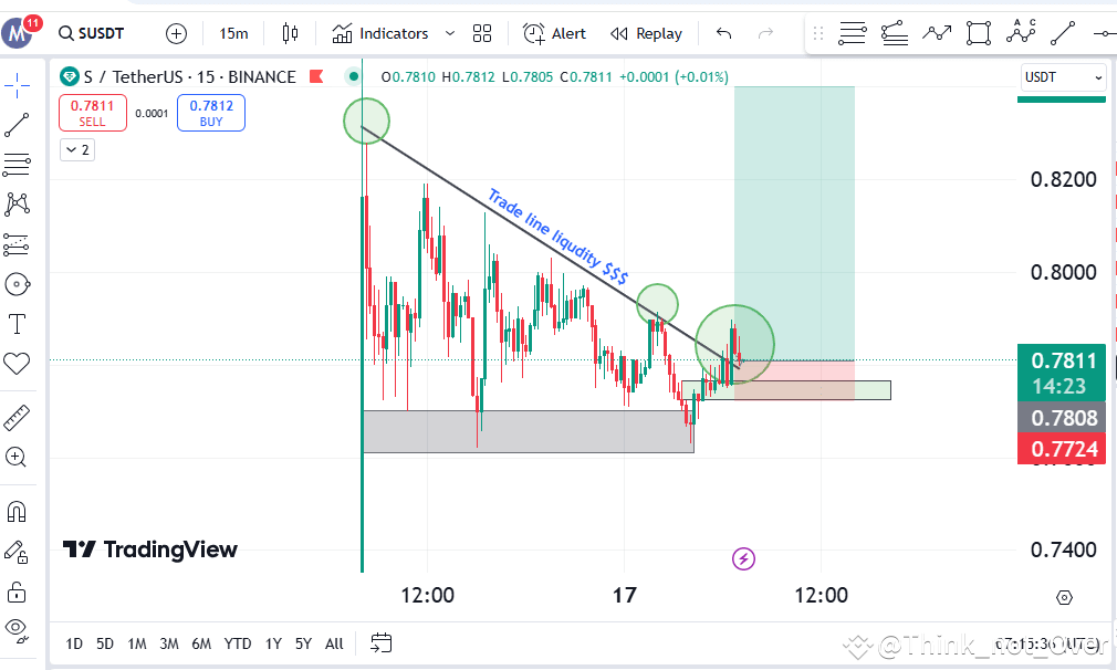 $S 50% complete.... #SONIC #think_not_0ver | Elon_Habit on Binance Square