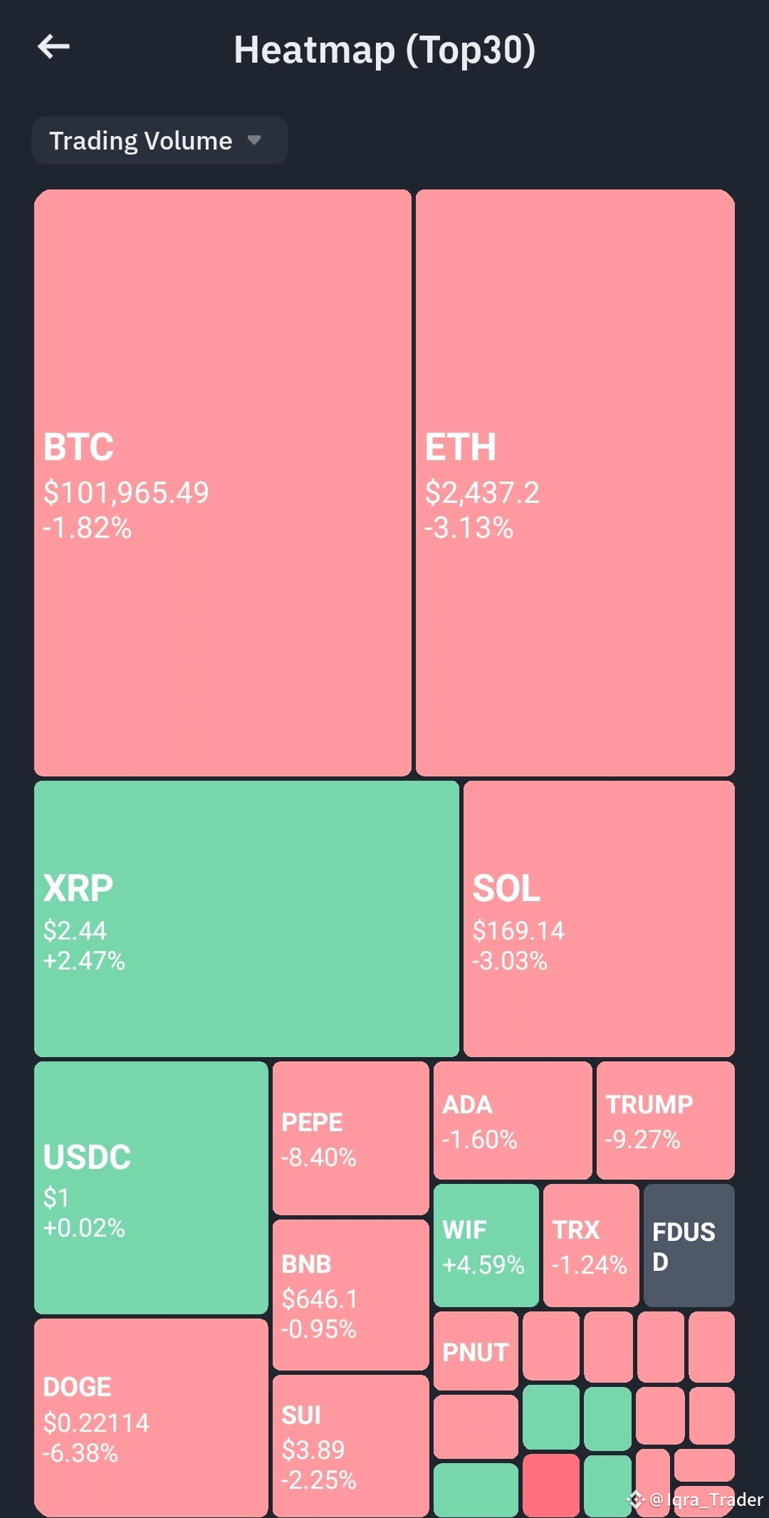 Latest #heatmap News, Opinions and Feed Today | Binance Square