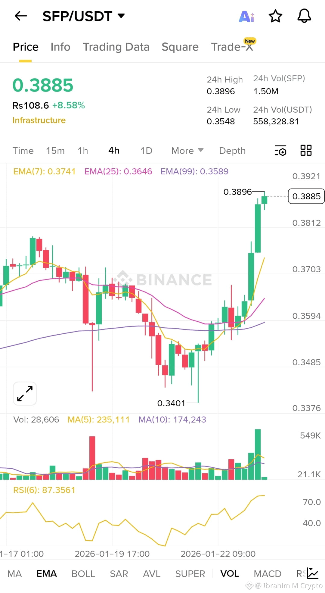 Latest #safepal News, Opinions and Feed Today | Binance Square