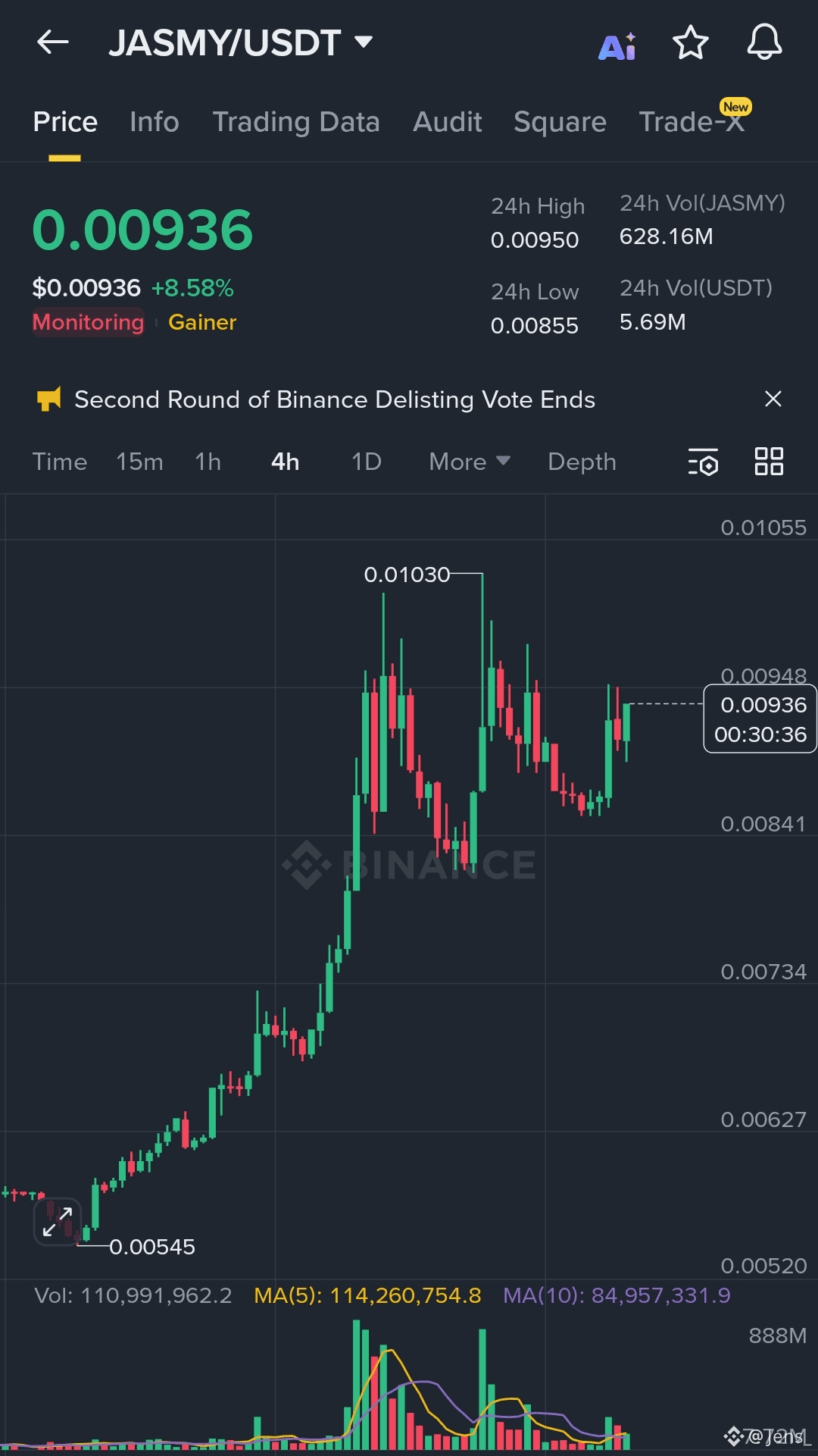 JasmyCoin (JASMY) Price Prediction 2026-2031: Yearly Forecast & Market  Outlook | Binance
