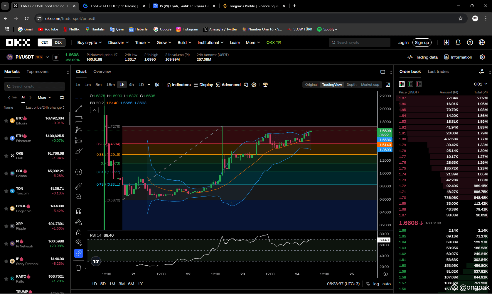 pi̇network 関連最新ニュース、オピニオン、今日のフィード | Binance Square