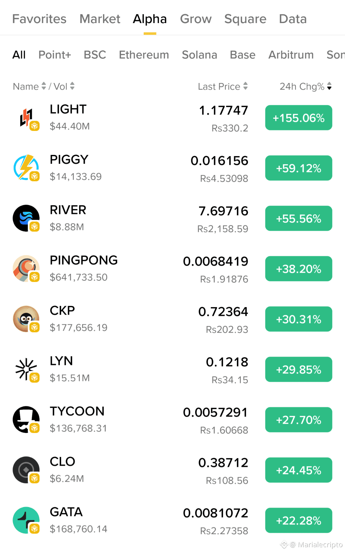 Strong momentum in these alpha coins today. Buyers are | Marialecripto ...
