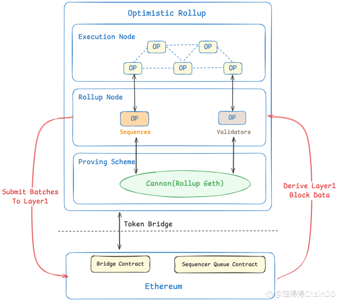 部署 以太 坊 节点 (97) 사진