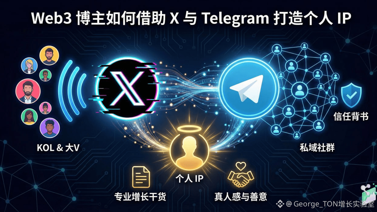 Hyperliquid Season Plan Research Report: Mechanism-Driven Growth and User  Role Analysis | George_TON增长实验室 on Binance Square