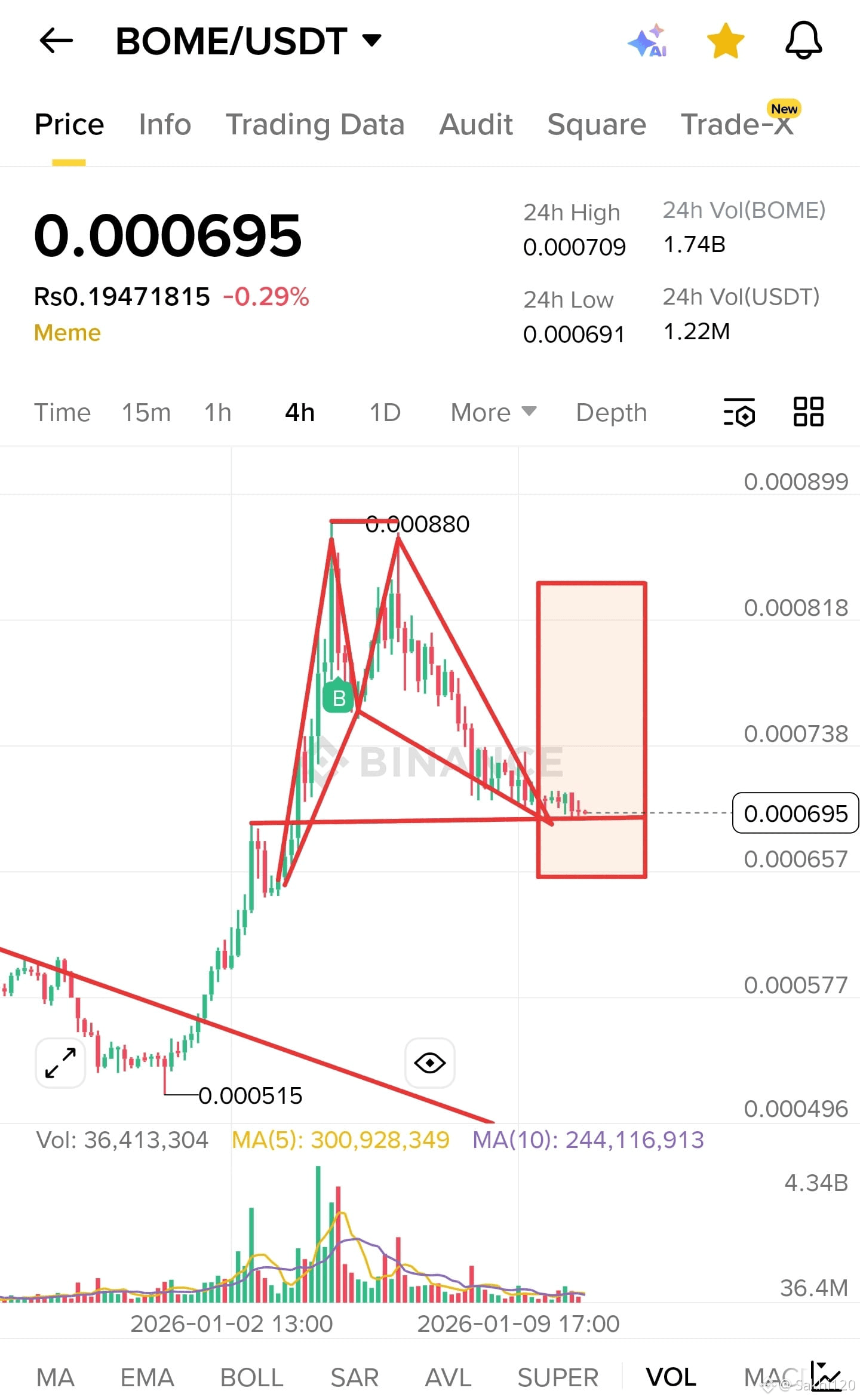 Latest #bome News, Opinions and Feed Today | Binance Square