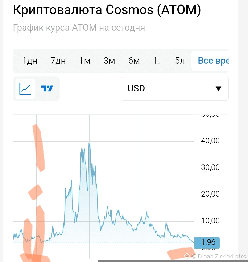 atom The ATOM coin looks extremely interesting, its price | Dinah Zirkind  ptro on Binance Square