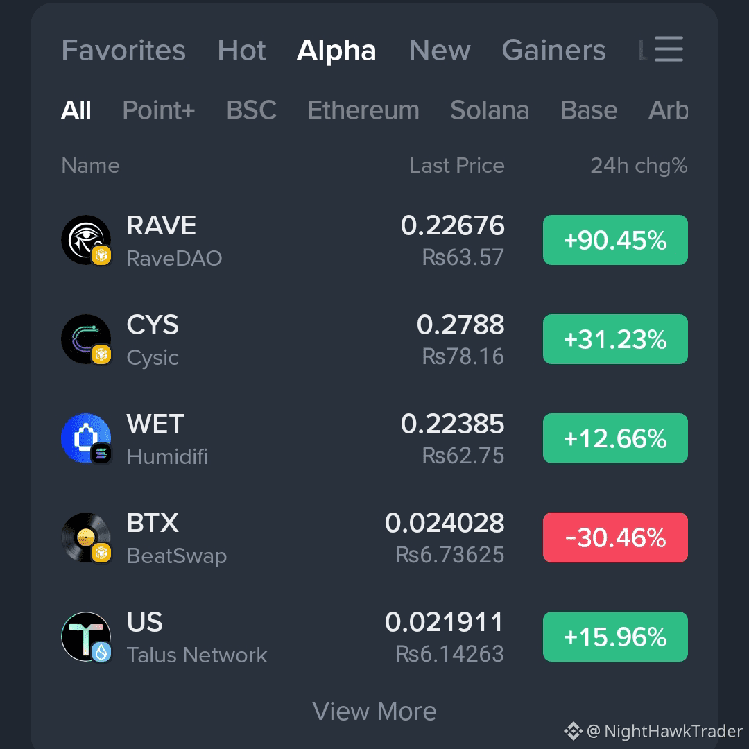 ALPHA COINS ARE YOUR NEW FORTUNE. DO NOT MISS THIS. Entry ...