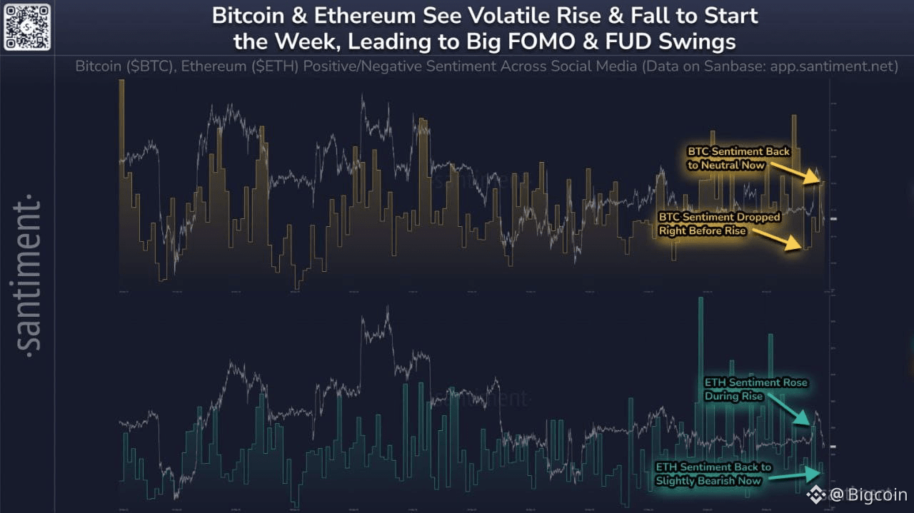 BTC và ETH tạo sóng biến động cực lớn vào cuối năm 2025 | Bigcoin على  Binance Square