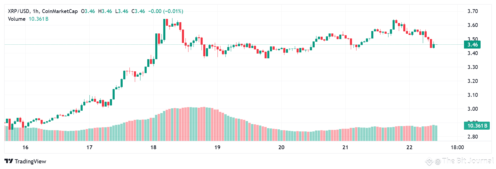 XRP price prediction