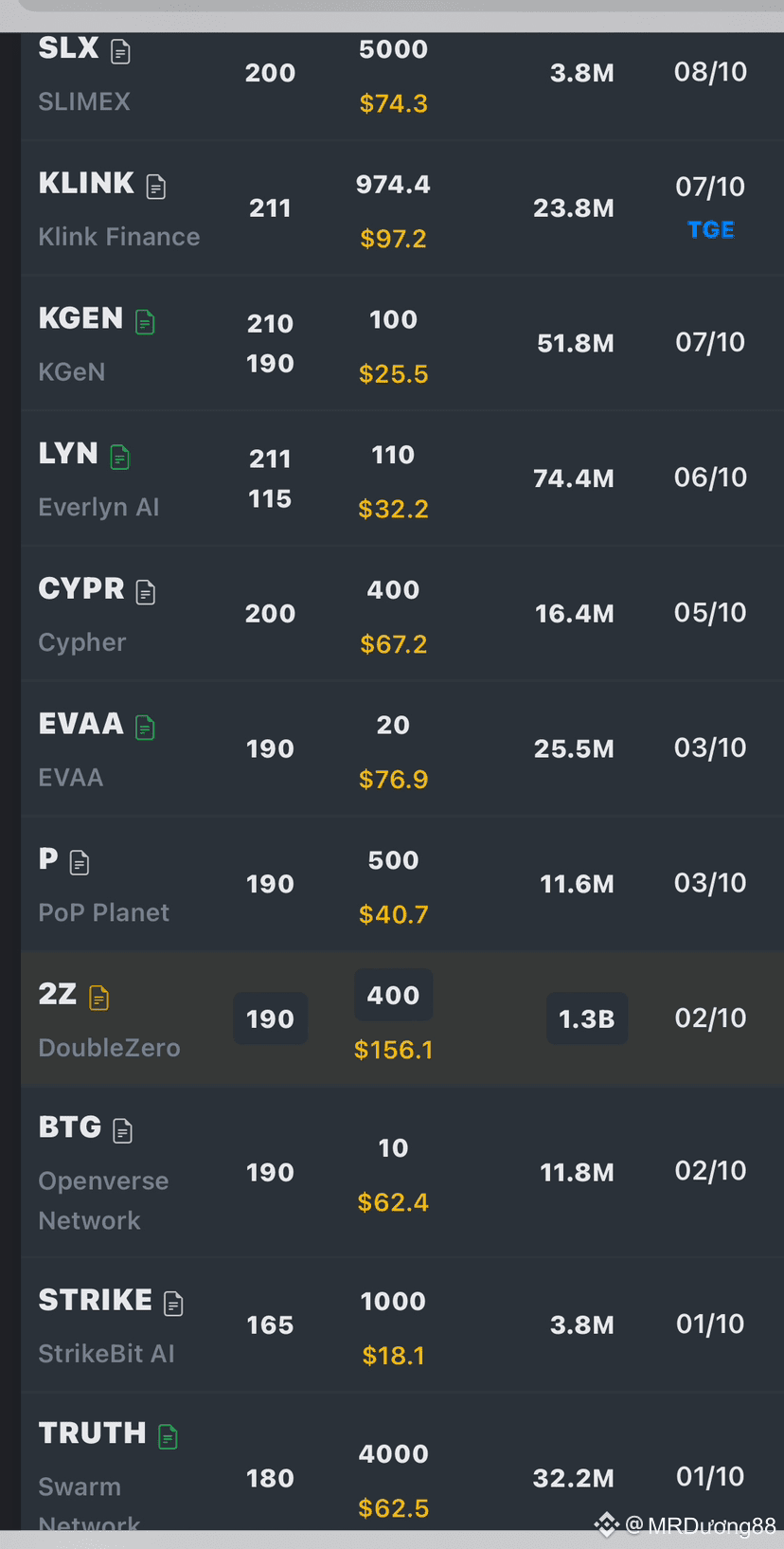 The performance of the alpha list coins starts from 1/10 to | MRDương88 ...