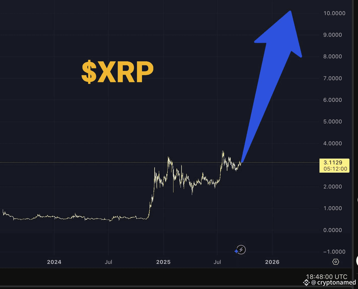 🚀 $XRP: The Sleeping Giant Ready for $10+? | cryptonamed on Binance Square