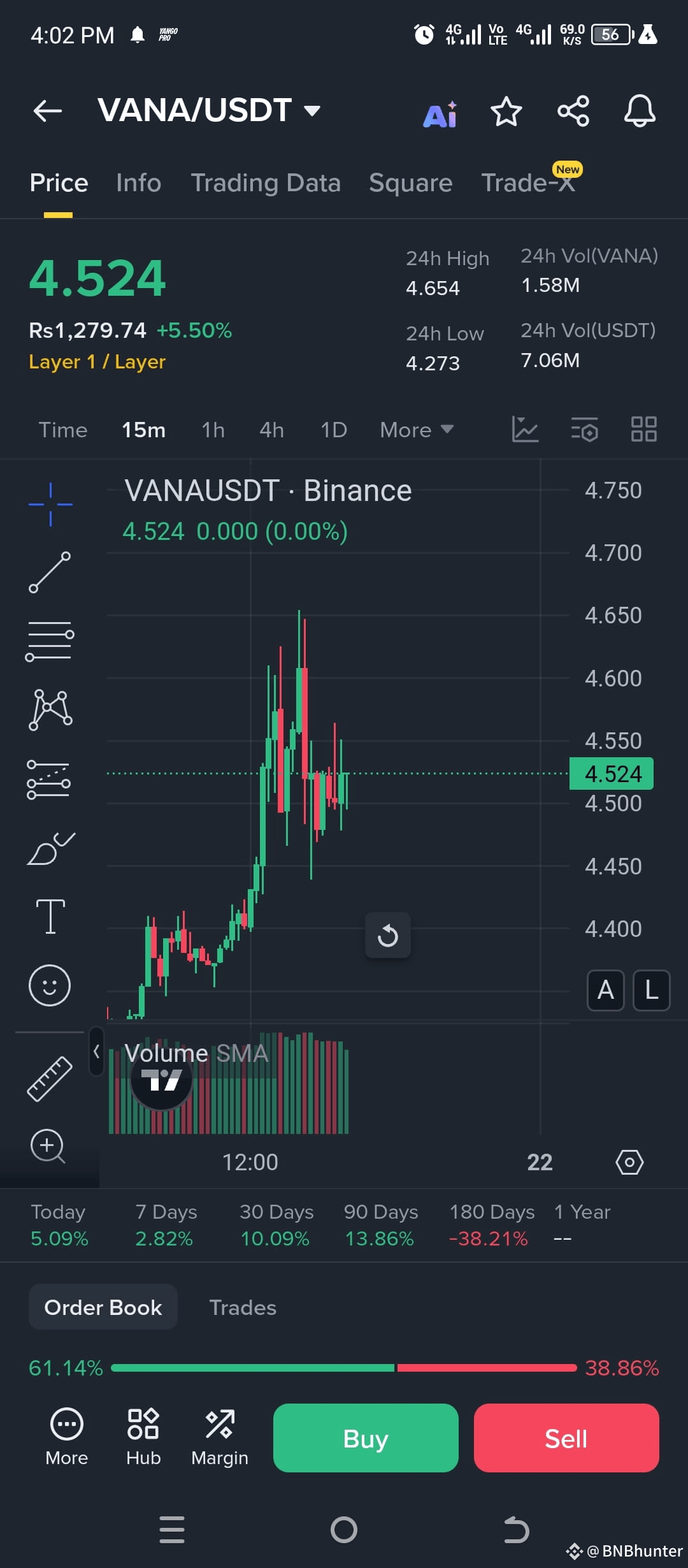 Latest #vanarchain News, Opinions and Feed Today | Binance Square