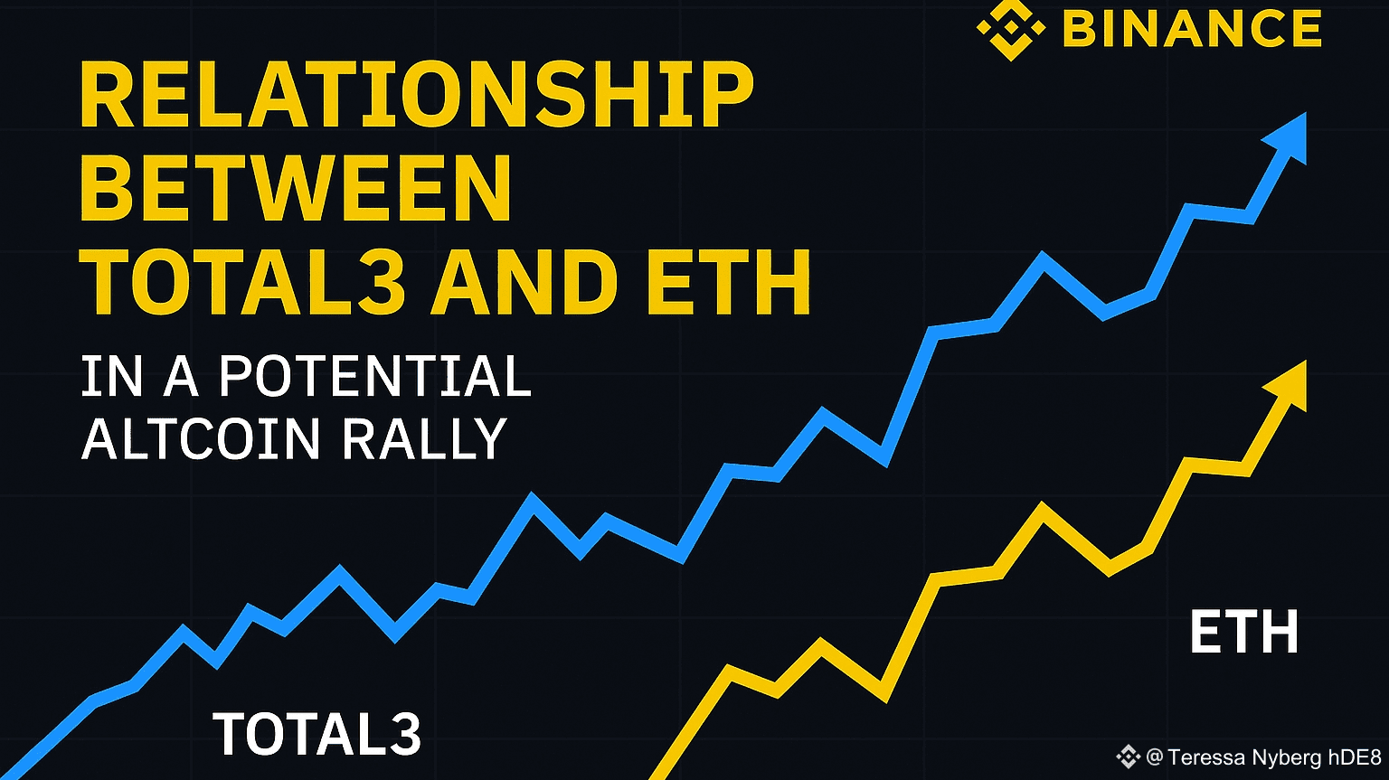 Importance of the TOTAL3/ETH relationship that no one is talking about!!!  📢📈 | Teressa Nyberg hDE8 on Binance Square