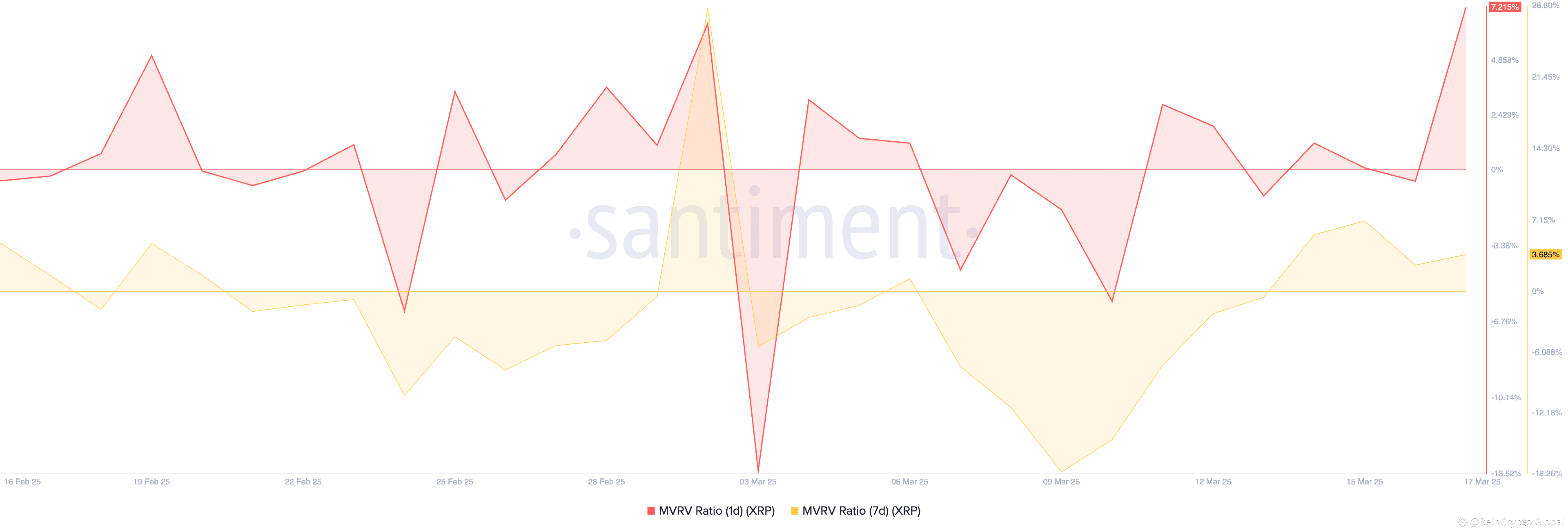 Xrp market cap loss (77) foto