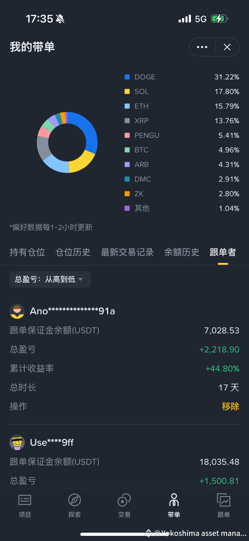This guy #BTC走势分析 has been following me from the start and | Ryan的投资交易 ...