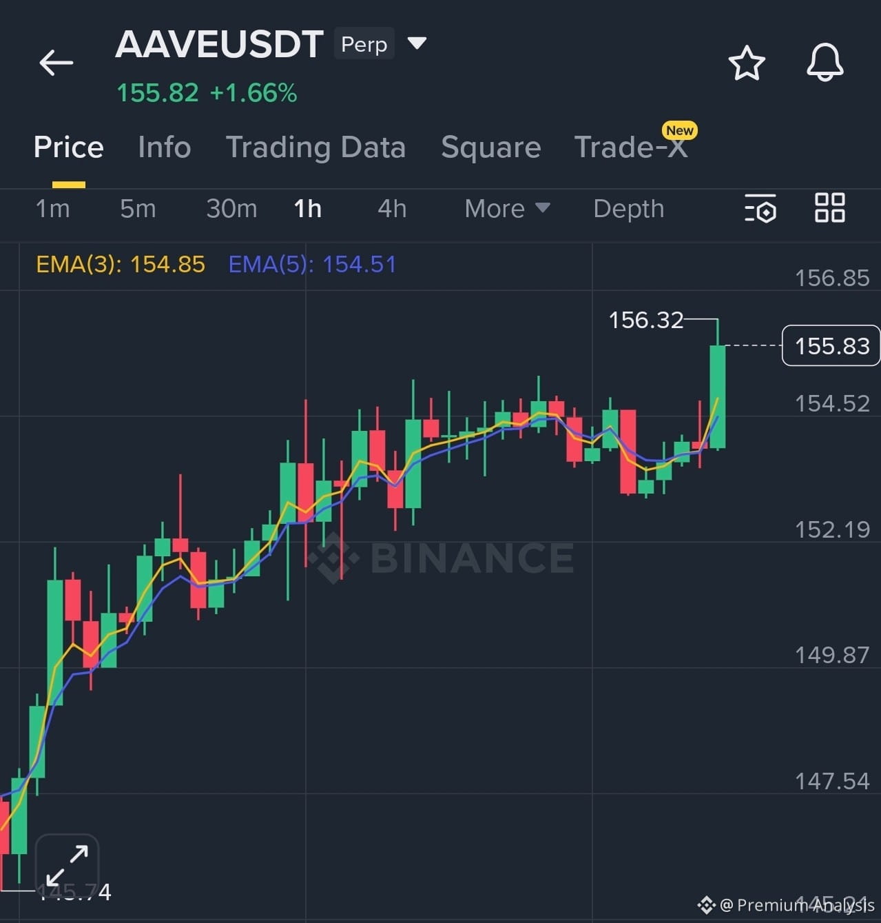 Previsão de preço de Aave (AAVE) 2026-2031: previsão anual e perspectiva de  mercado | Binance