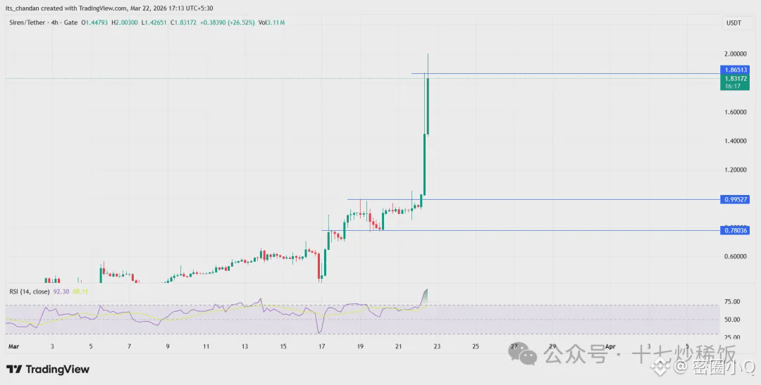 Siren (SIREN) 价格走势