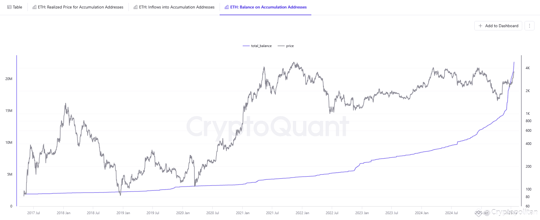 Whales are back to buying ETH as price consolidates above $3,700