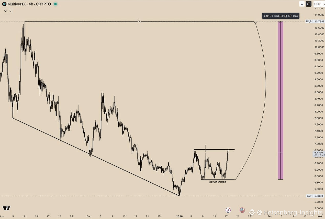 Latest #multiversx News, Opinions and Feed Today | Binance Square