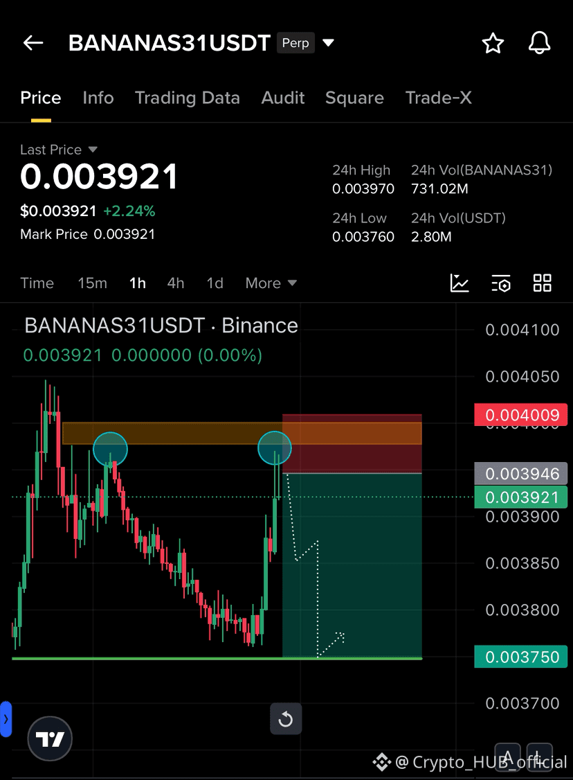 Latest #banana31 News, Opinions and Feed Today | Binance Square