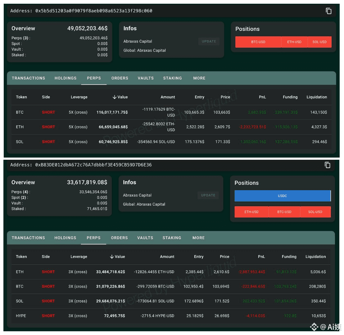 又有两个大赌狗？$BTC / $ETH / $SOL 空单仓位累计价值3.37 亿元！” 地址0x5b5...8 | Ai 姨على Binance  Square