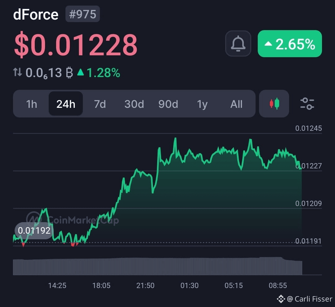 Latest #dforce News, Opinions and Feed Today | Binance Square