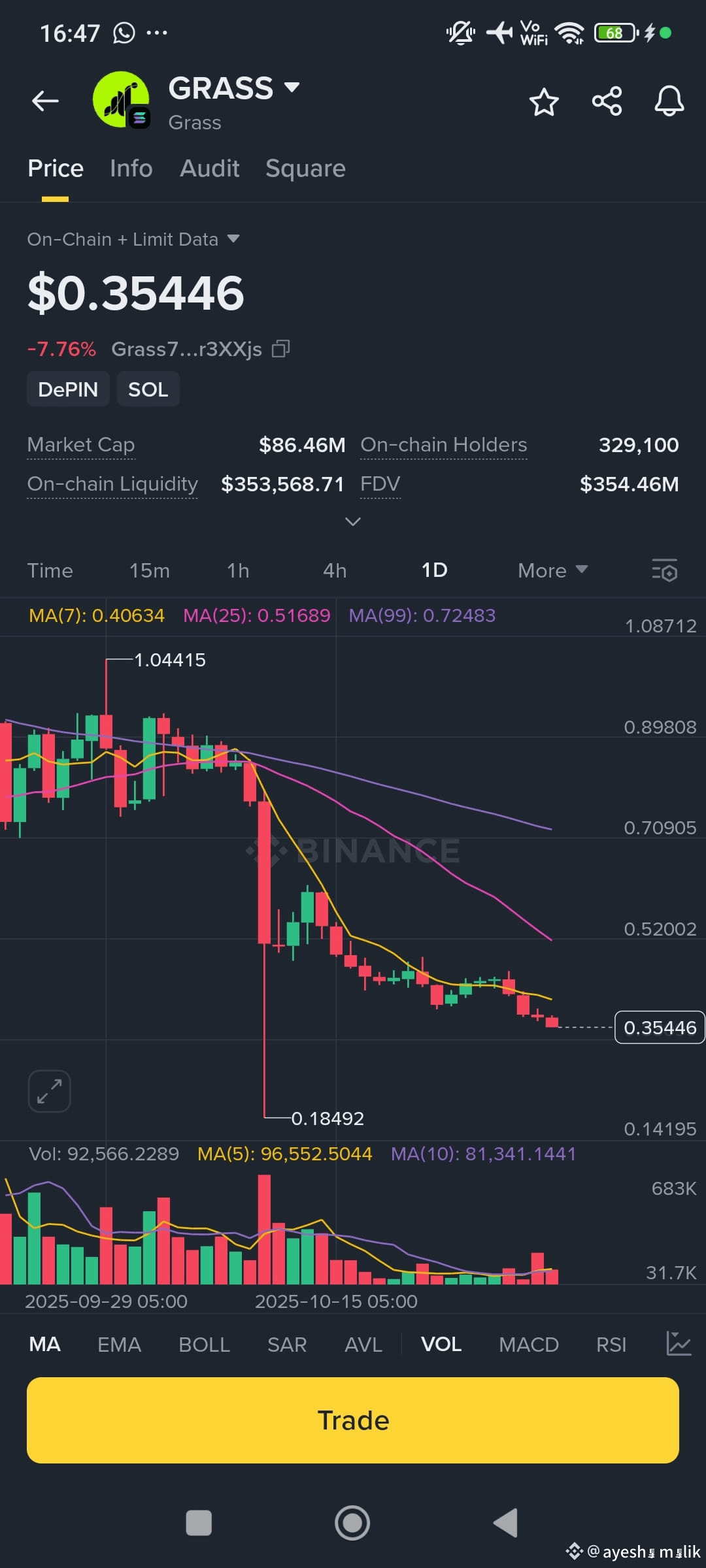 Meet the Crypto Millionaire Who Advised Us to Buy Bitcoin in | ayesha malik  on Binance Square