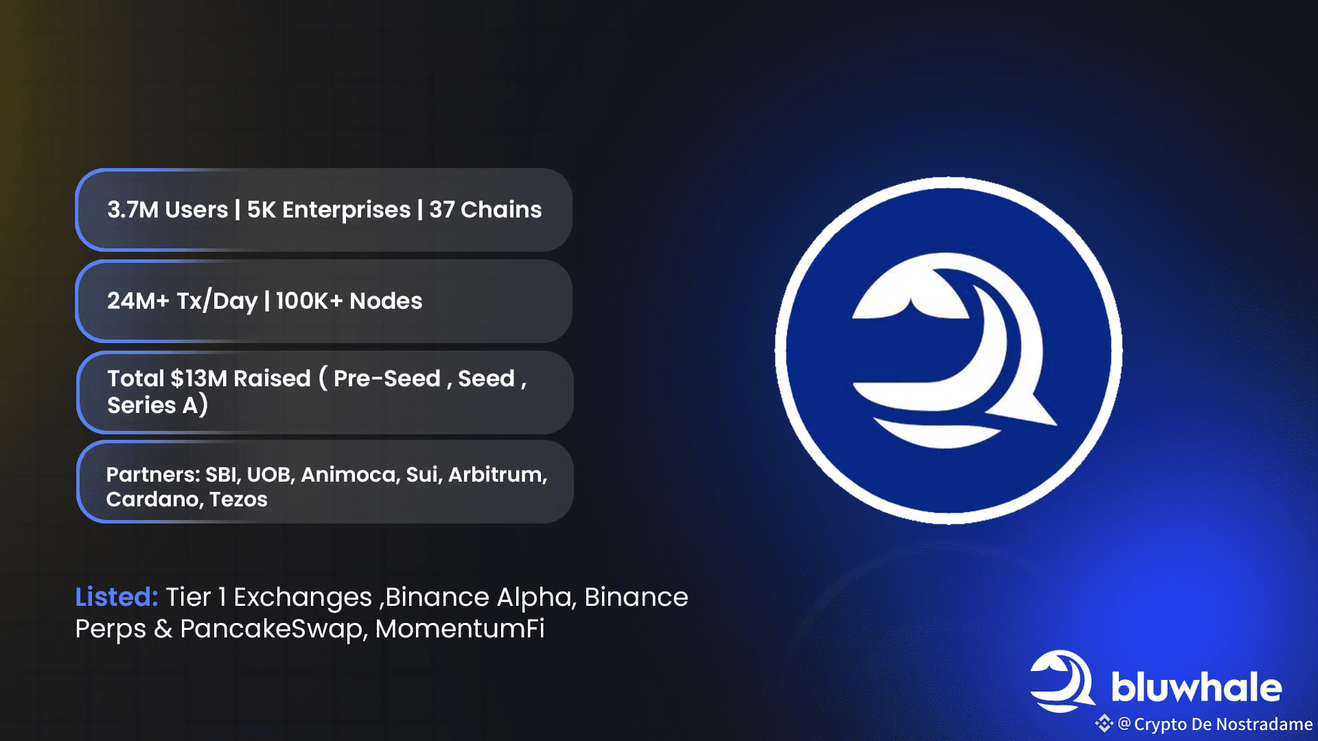 Latest #bluwhaleai News, Opinions and Feed Today | Binance Square