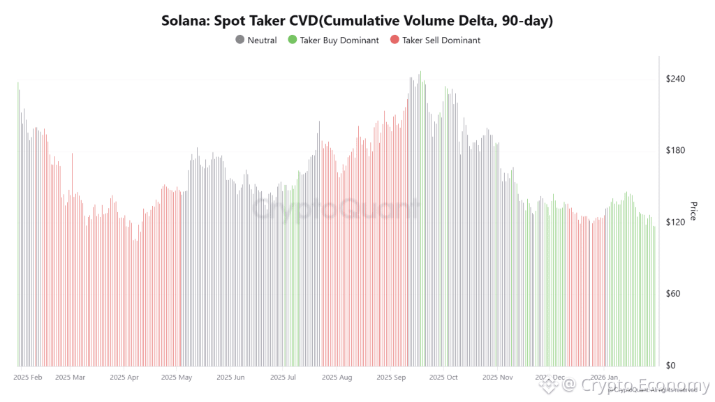 Solana Price Analysis Shows its at Make-or-Break Zone Near $115: Is This the Final Shakeout Before Recovery or a Structural Breakdown?