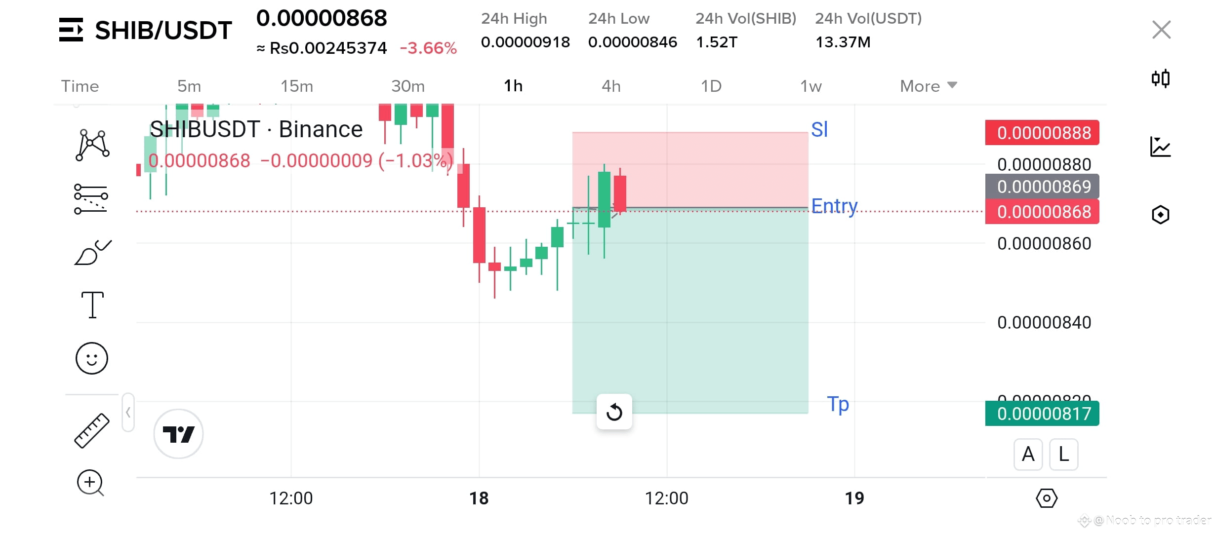 🚨 SHIB/USDT Short Trade Setup Alert 🚨🔻 Entry: 0.00000869 | Noob to pro  trader på Binance Square
