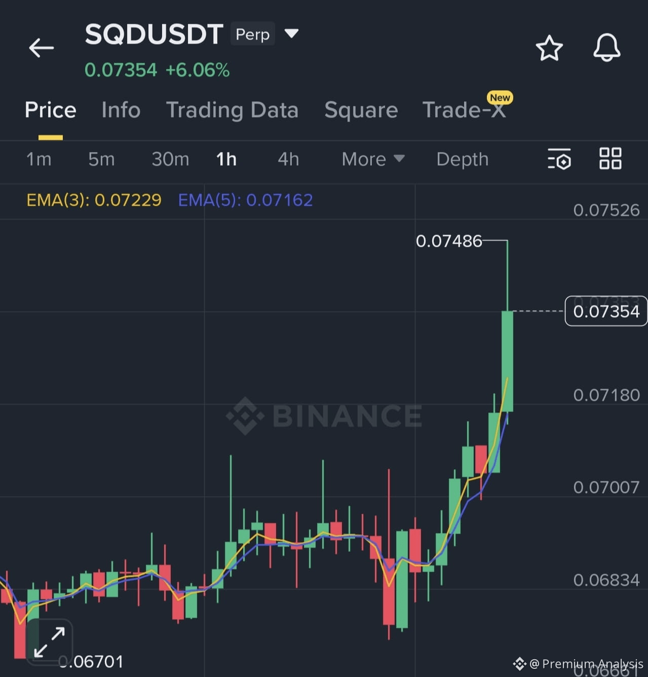 Subsquid Price Today | Binance Alpha New Listing, Airdrop & Charts
