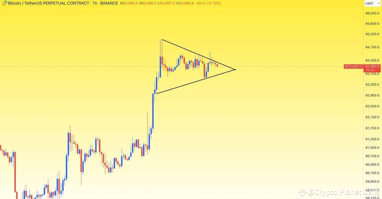 Pattern Change Chat Btc $BTC Forming Bullish Pennant Pattern On 1H Timeframe, Which | Crypto ...