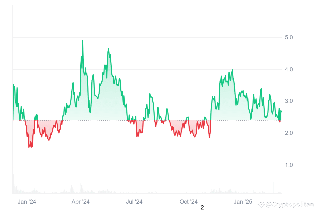 Jito price prediction 2025-2031: Will JTO price hit $10? | Cryptopolitan on  Binance Square
