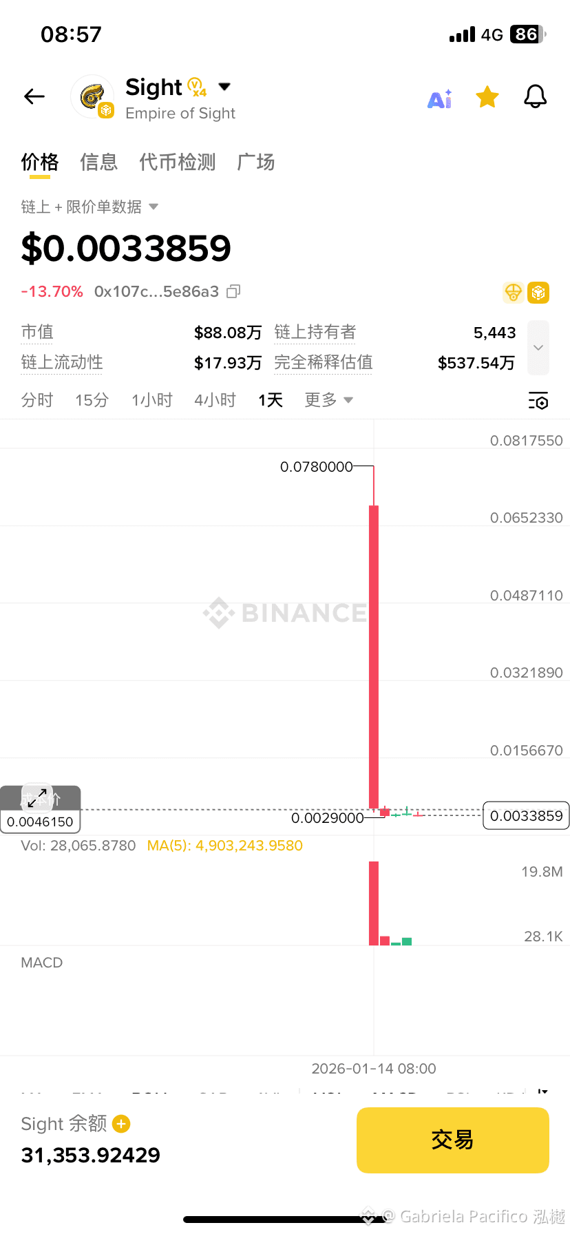 Just want to send some New Year money to this local dog. | Gabriela  Pacifico 泓樾 on Binance Square