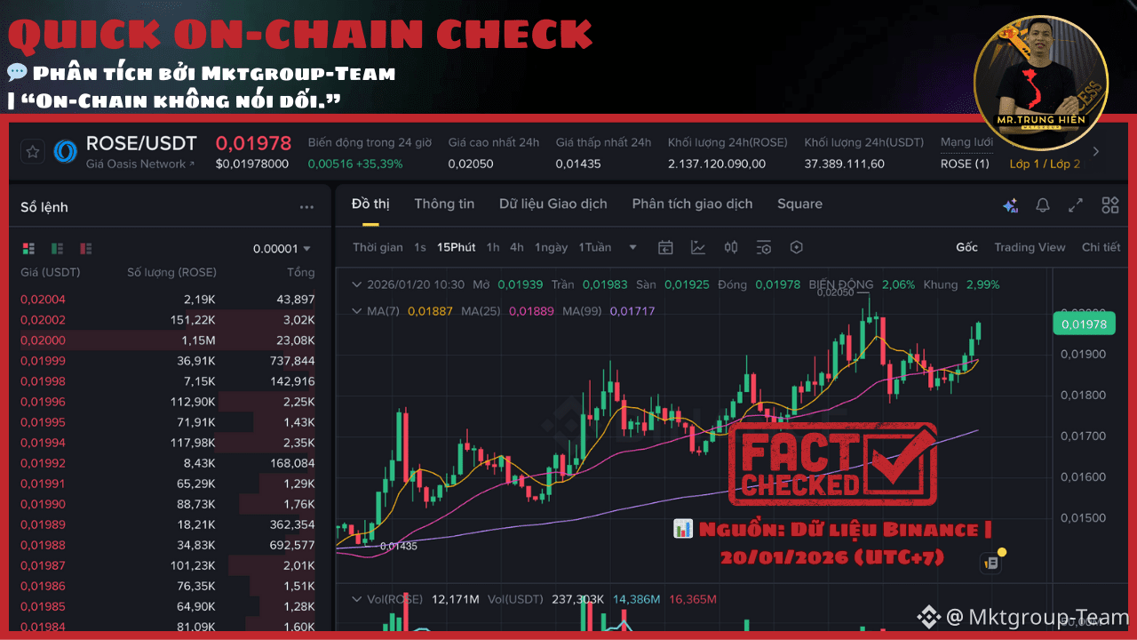🚨 URGENT WARNING ABOUT THE XPIN TOKEN PROJECT (BSC) 🚨 ‼️ | Mktgroup-Team  on Binance Square