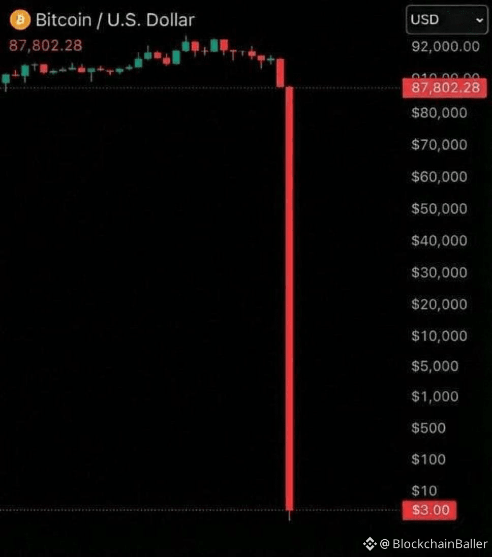 The worst performing Top 10 coins of 2025 1- $TIA $7 → | BlockchainBaller  on Binance Square